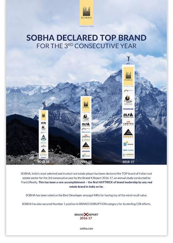 Sobha declared top brand for the 3rd consecutive year Update